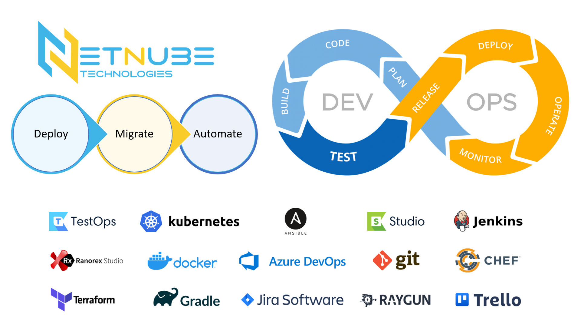 DevOps Services